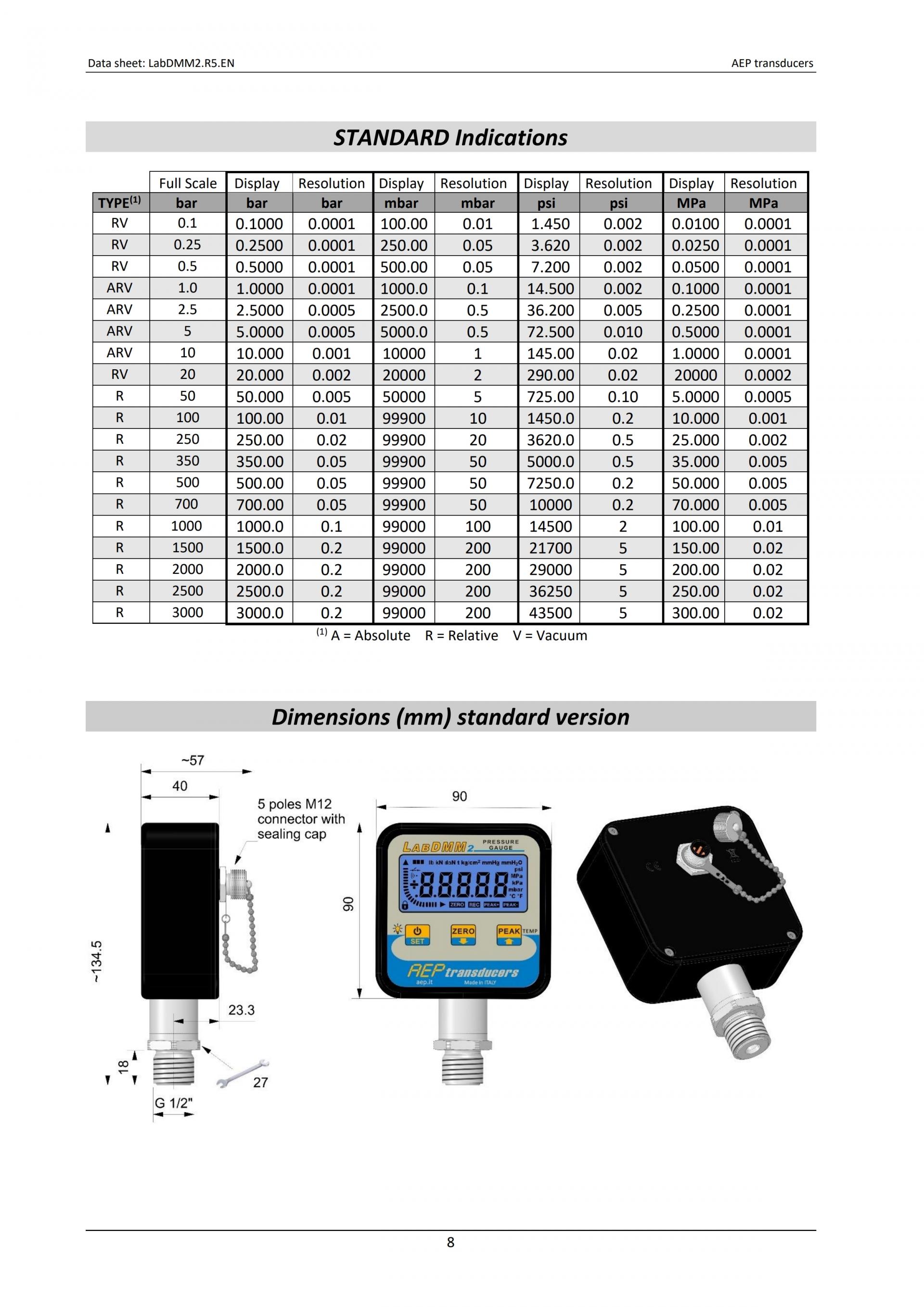 AEP TRANSDUCERS LABDMM2 디지털 압력게이지 ☆ 가격문의