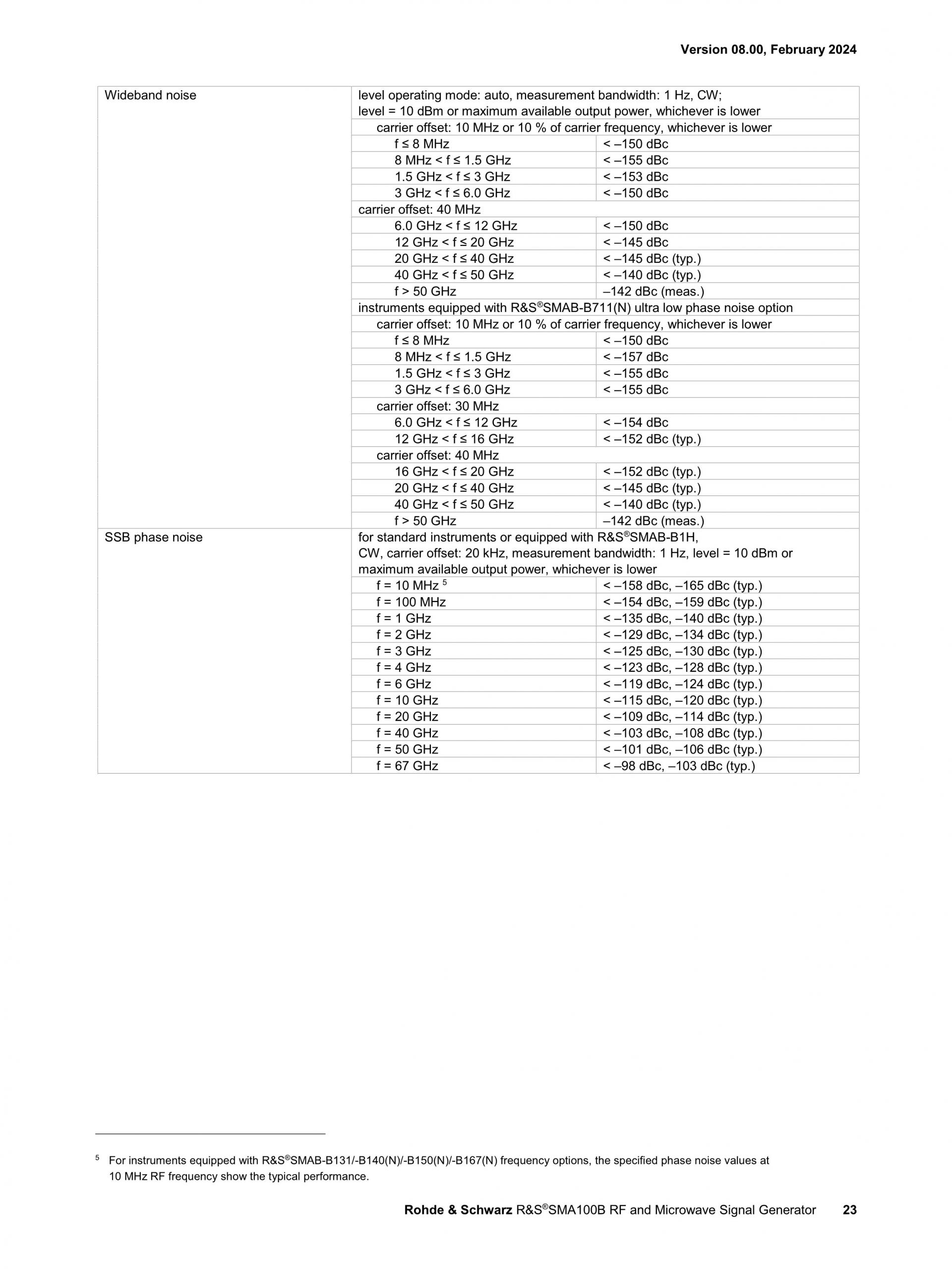 ROHDE & SCHWARZ 로데슈바르츠 SMA100B RF 및 Microwave 신호 발생기 ☆ 가격문의