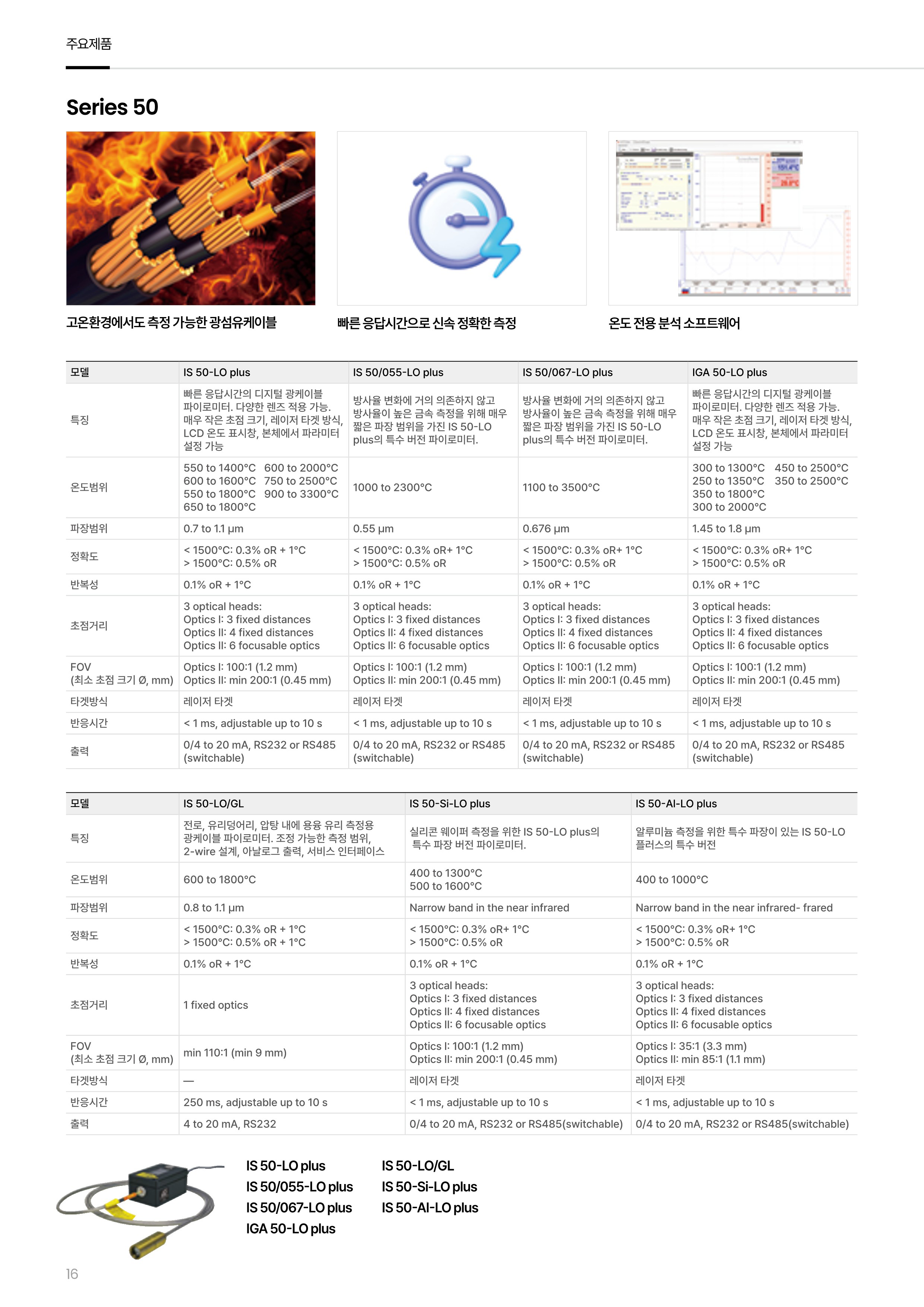 ADVANCED ENERGY 어드밴스드 에너지 IS 50-LO/GL 고온계 ☆ 가격문의
