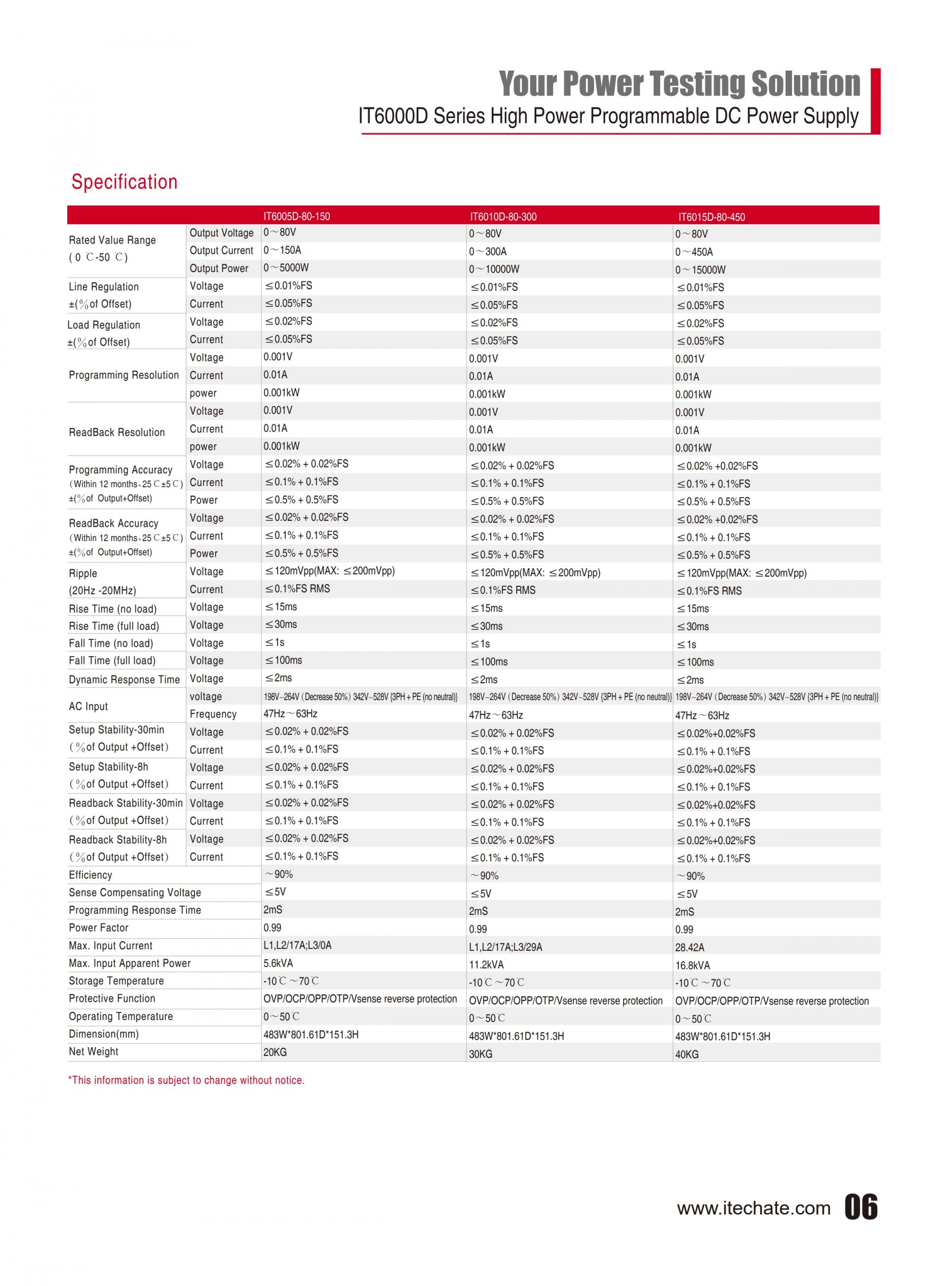 ITECH IT6000D 대용량 파워 (5~144kW…2MW)
