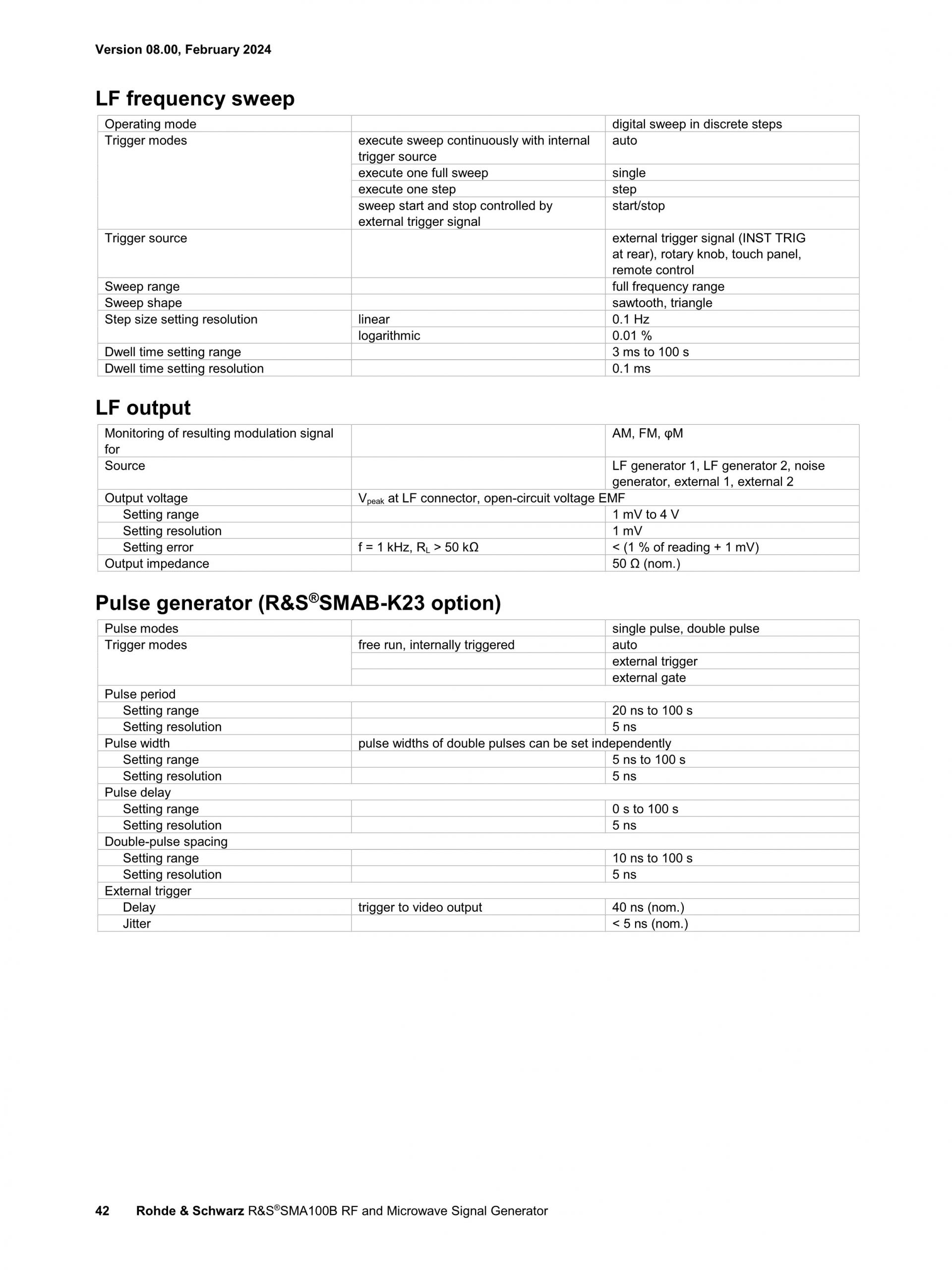 ROHDE & SCHWARZ 로데슈바르츠 SMA100B RF 및 Microwave 신호 발생기 ☆ 가격문의