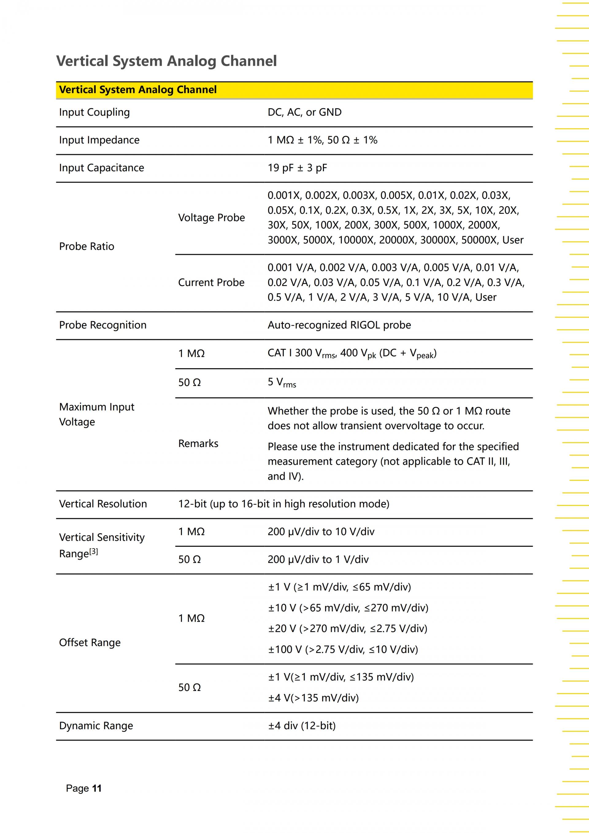 RIGOL MHO2000 SERIES 오실로스코프