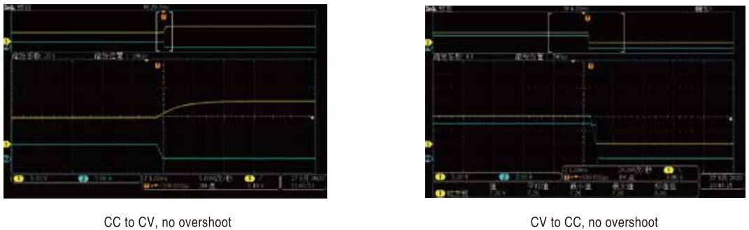ITECH IT-M3200 초소형 고정밀 DC파워 (½ 1u, 100~360W)