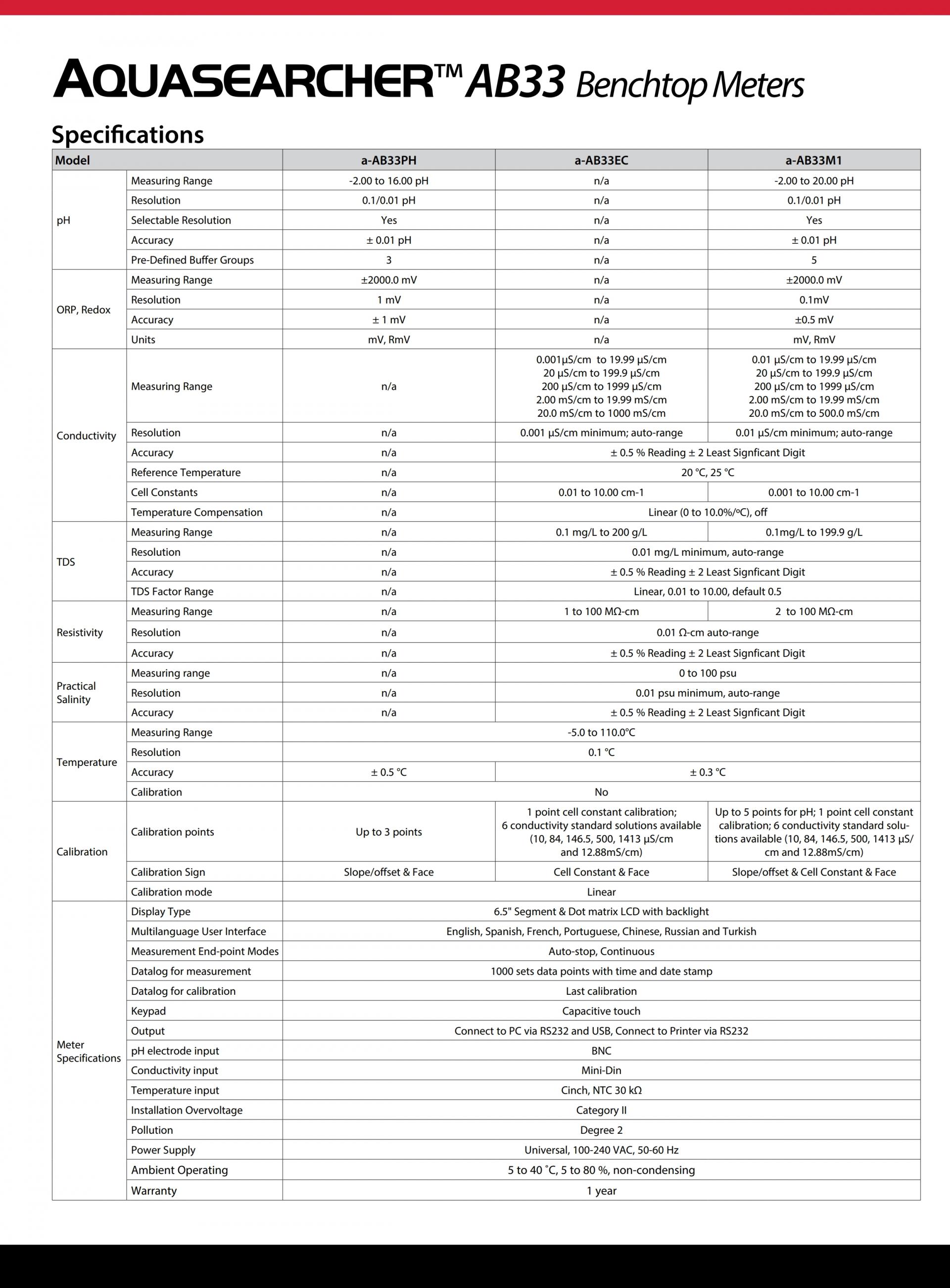 OHAUS AB33PH AQUASEARCHER 수질측정기