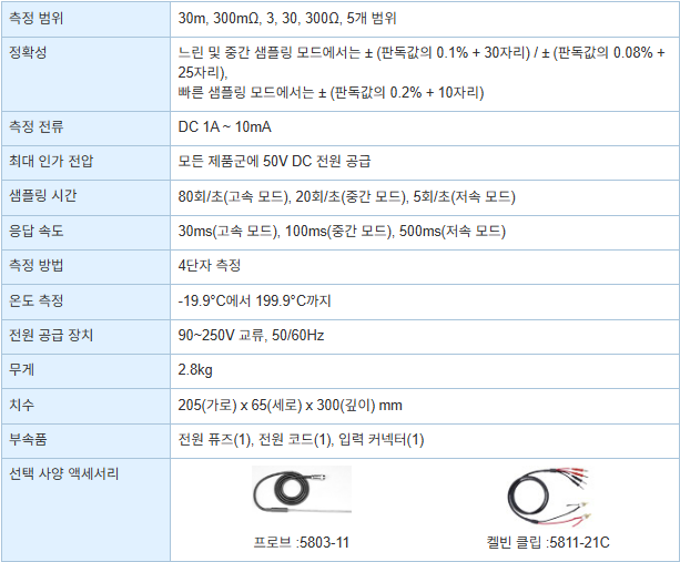 TSURUGA 356G DC 저항계