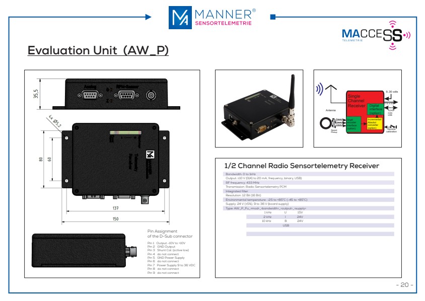 MANNER Radio systems