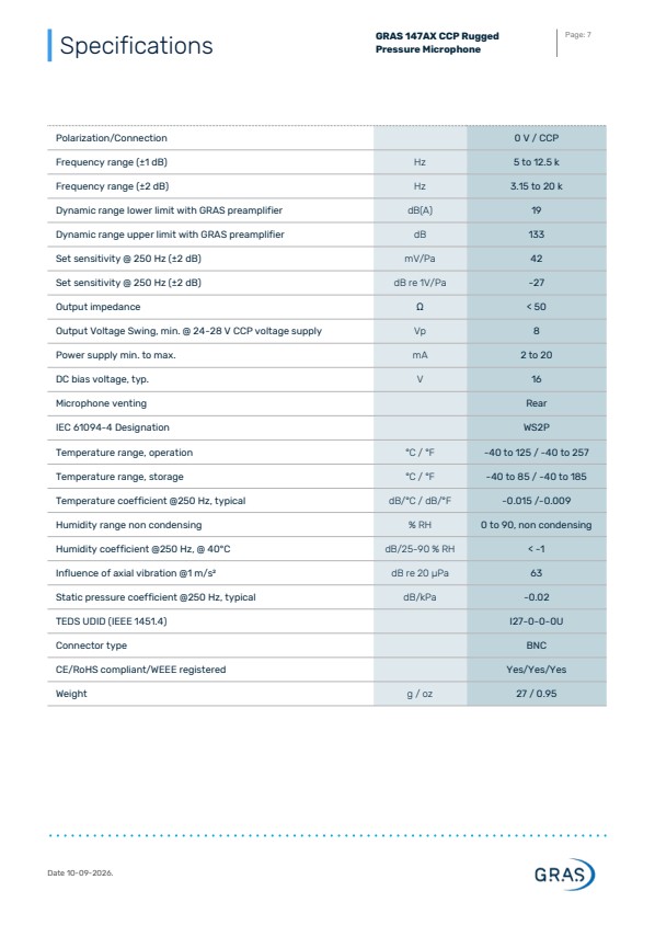 GRAS 147AX 1/2인치 CCP 자유음장 표준 마이크로폰 세트
