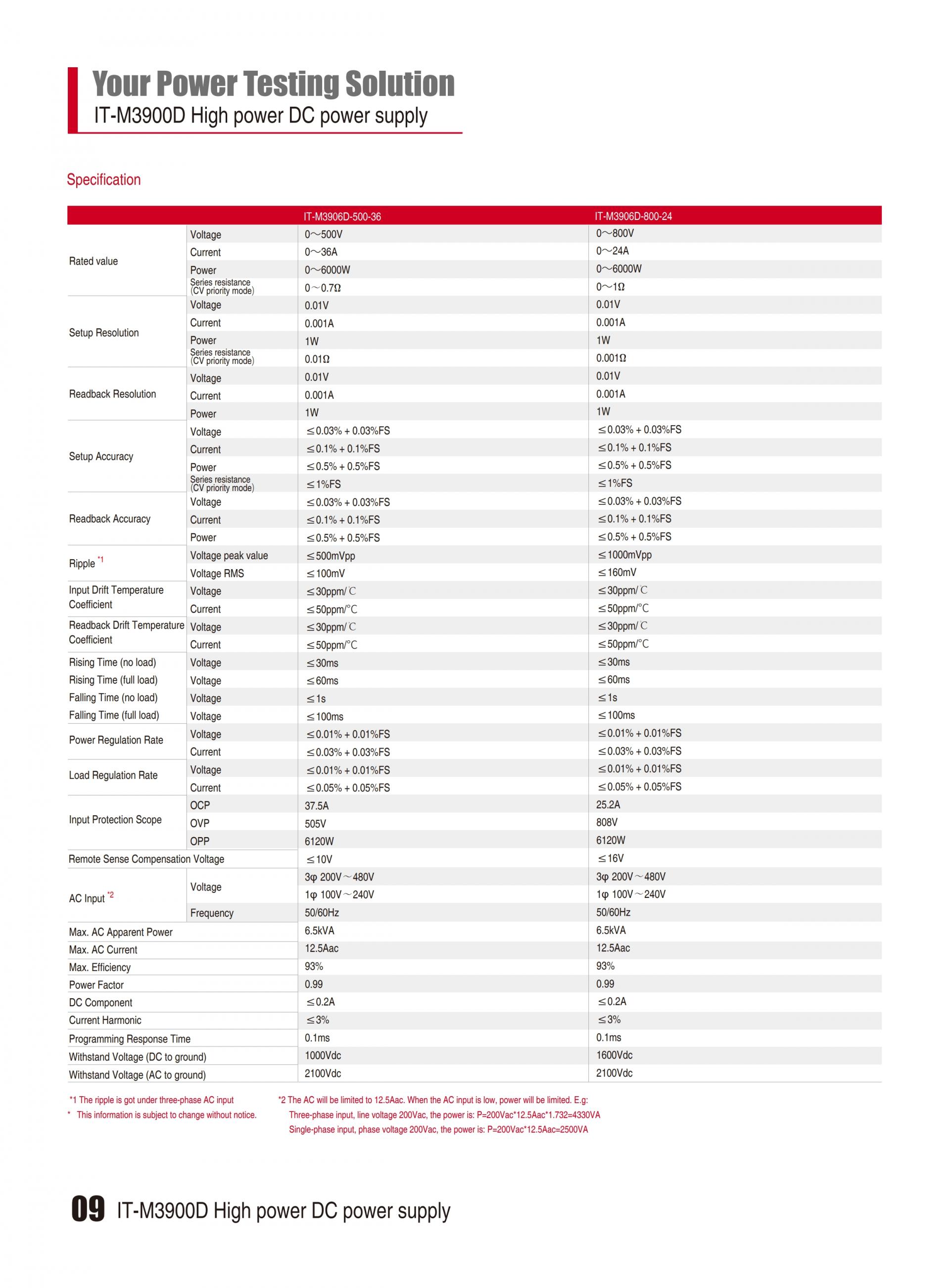 ITECH IT-M3900D 고전력 파워 (1.7~12kW…8000A)