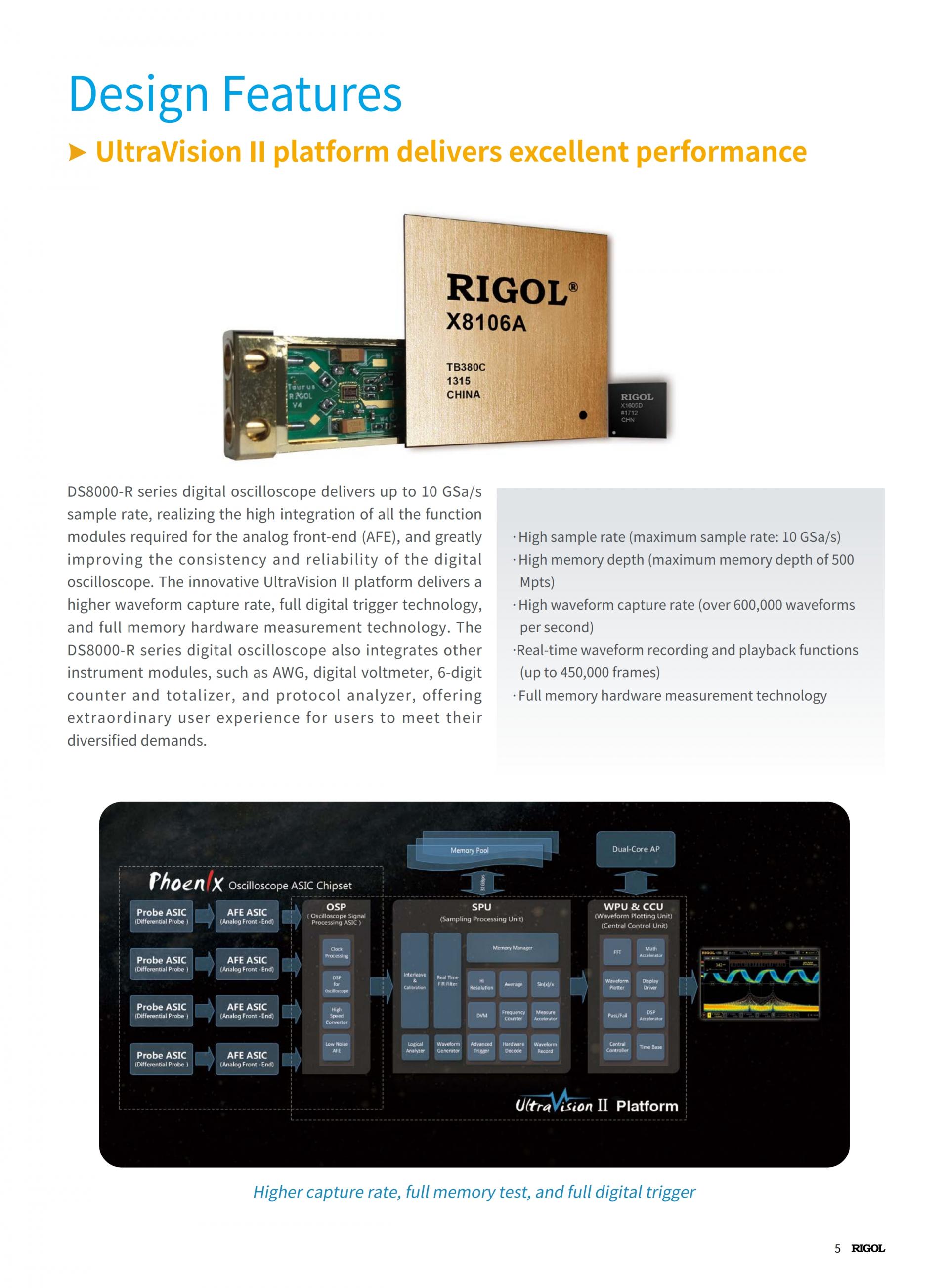 RIGOL DS8000-R 디지털 오실로스코프