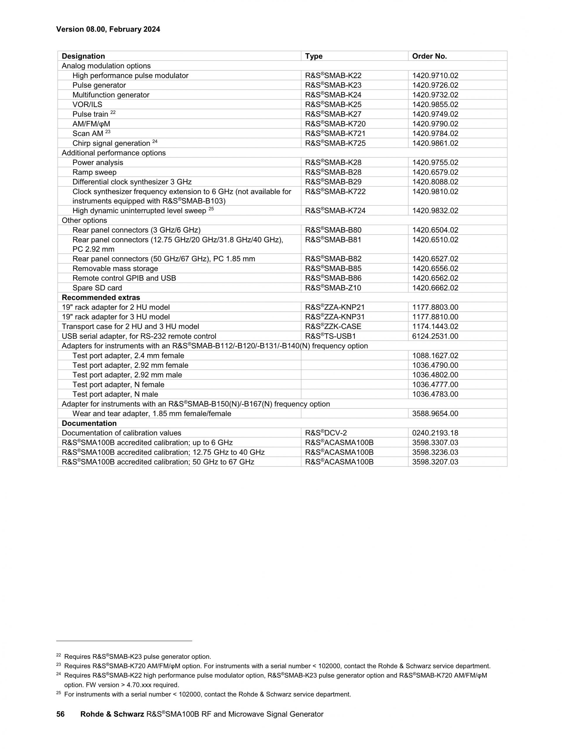 ROHDE & SCHWARZ 로데슈바르츠 SMA100B RF 및 Microwave 신호 발생기 ☆ 가격문의
