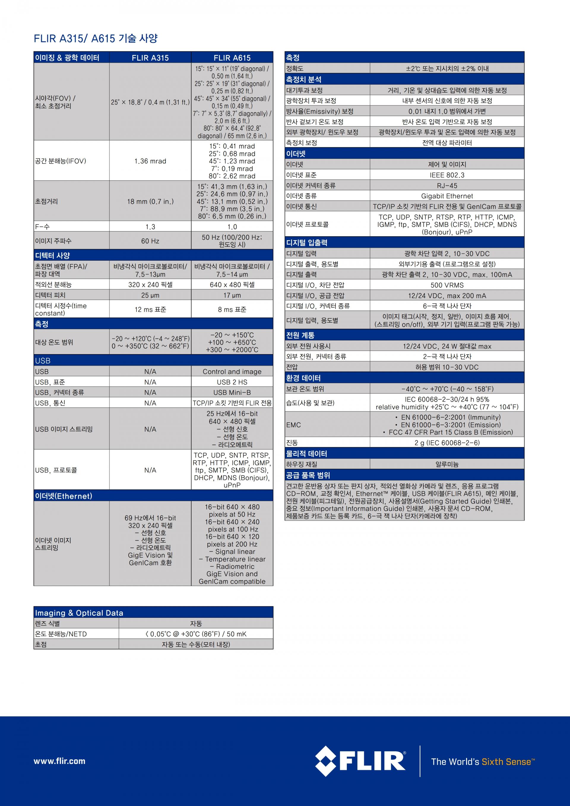 FLIR A315 적외선 온도 센서와 GigE(모터 포커스)