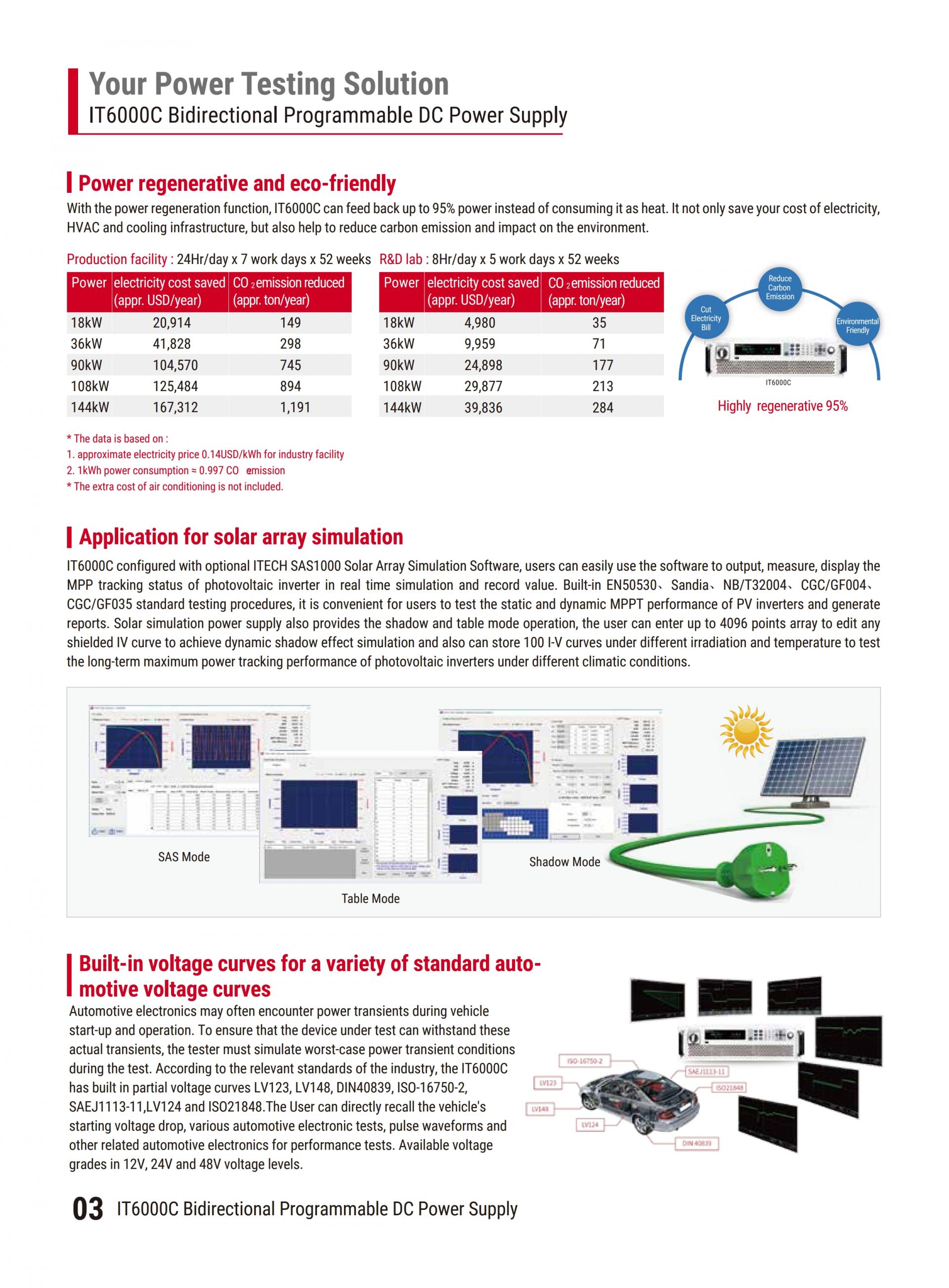 ITECH IT6000C 양방향/대용량 DC 파워 (5~144kW...2MW)