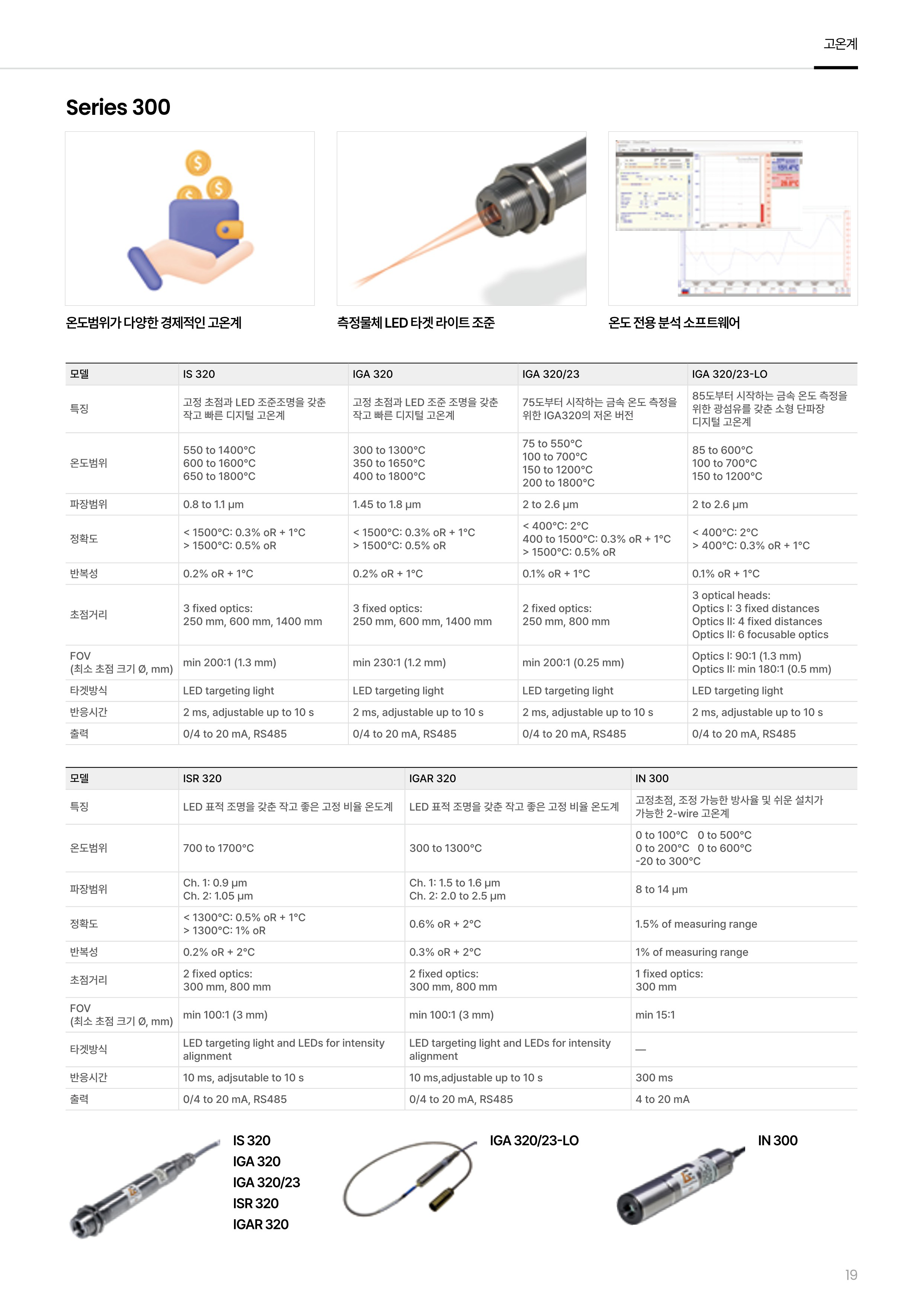 ADVANCED ENERGY 어드밴스드 에너지 IGA 320/23 고온계 ☆ 가격문의
