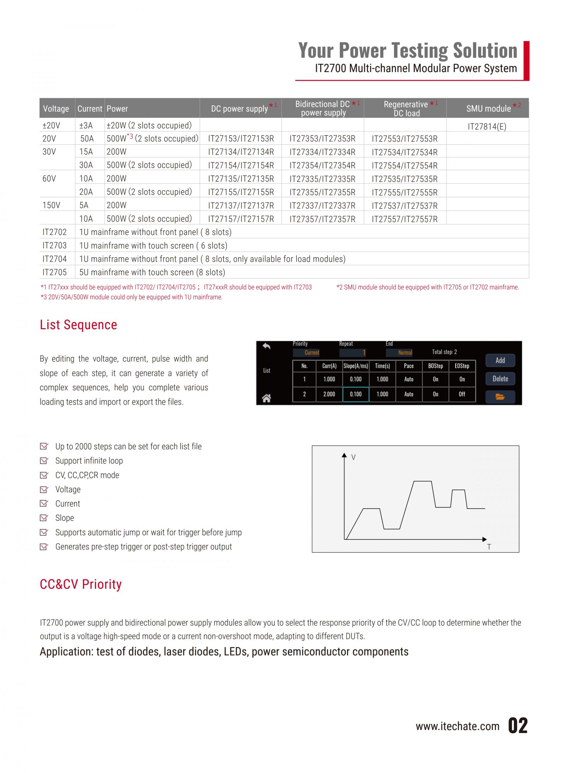 ITECH IT2700 다중채널 모듈형 파워 (1U 8 channels, 200W and 500W)