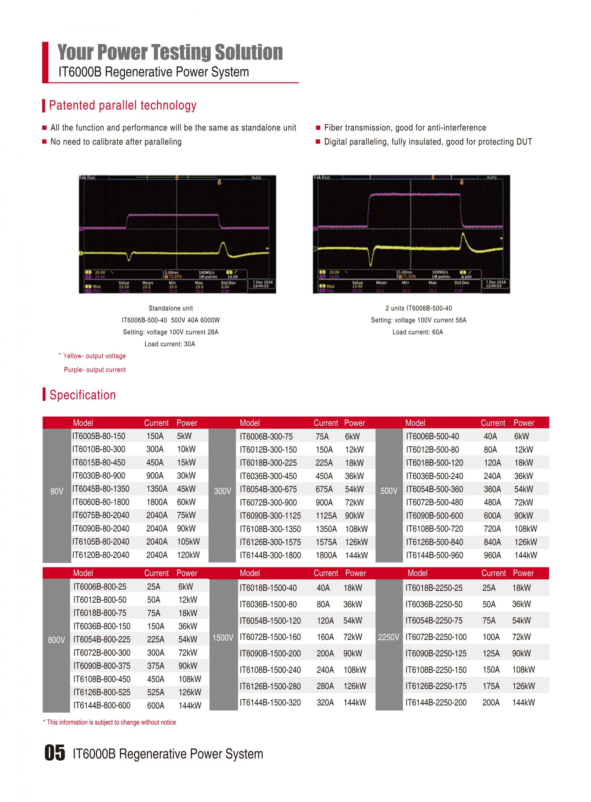 ITECH IT6000B 에너지 회생 파워 (5~144kW…2MW)