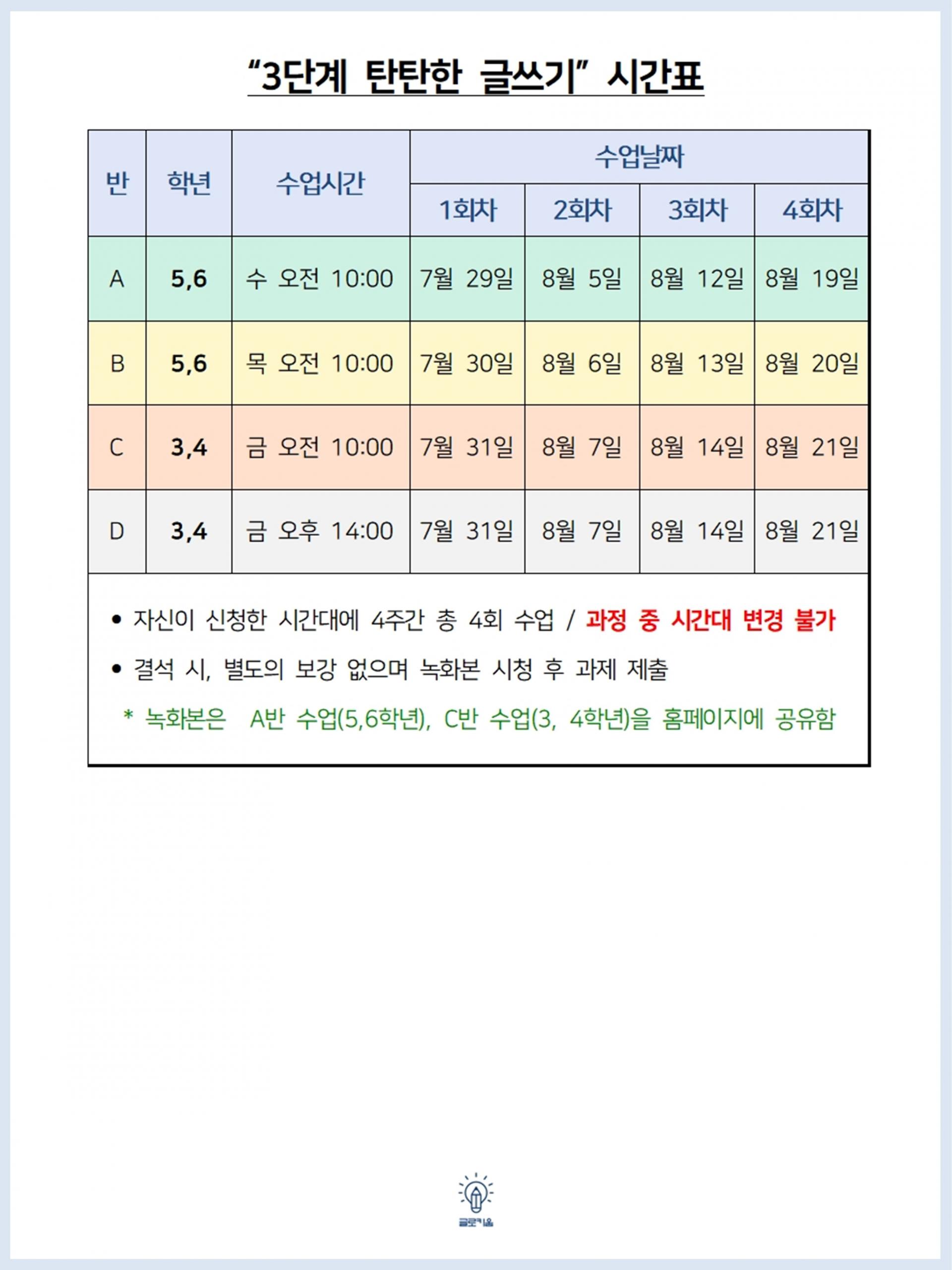 [3단계] 탄탄한 글쓰기
