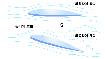 비행기의 엘리베이터