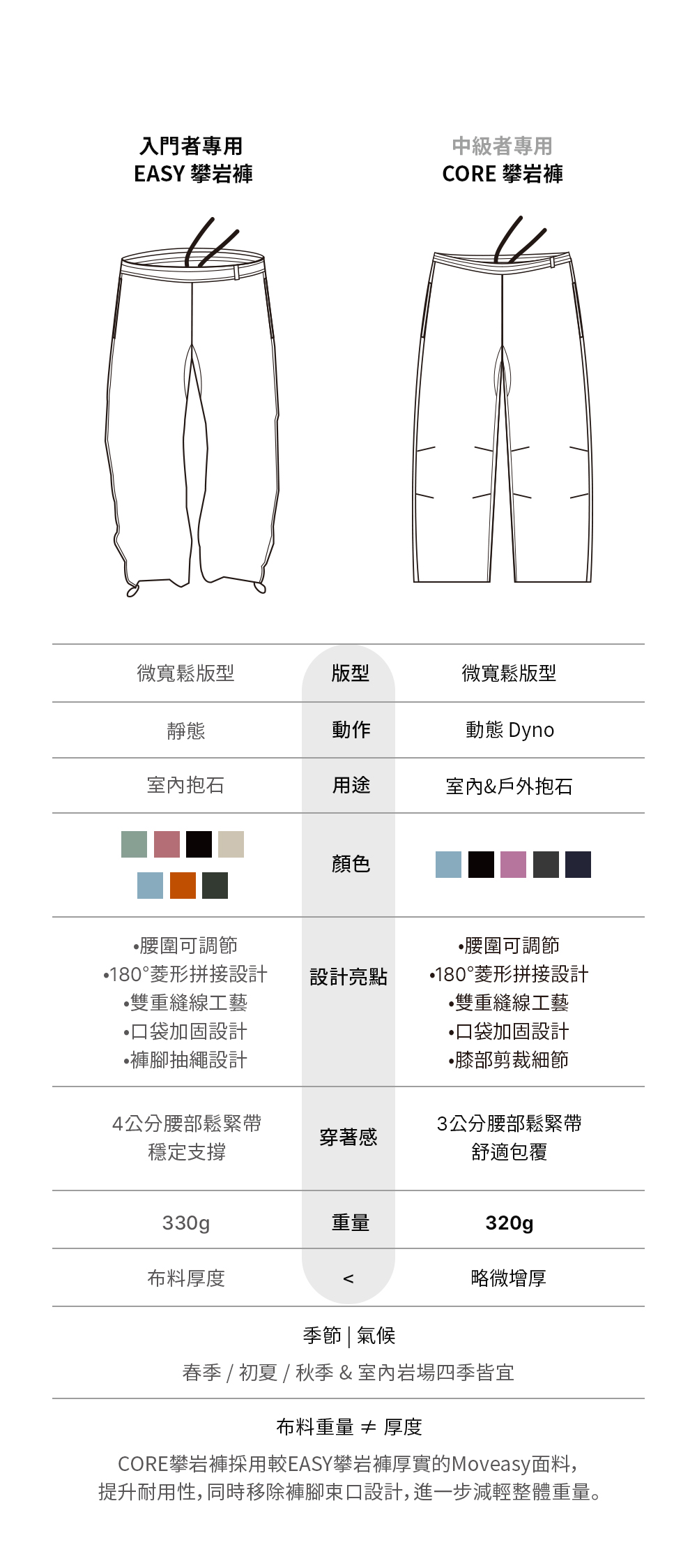 EASY CLIMBING PANTS (KHAKI)