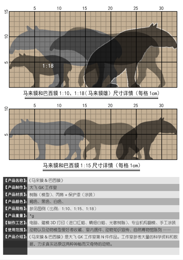 (예약 상품) 다페이스튜디오 1:10 비율 말레이맥&남아메리카맥 도색완성품