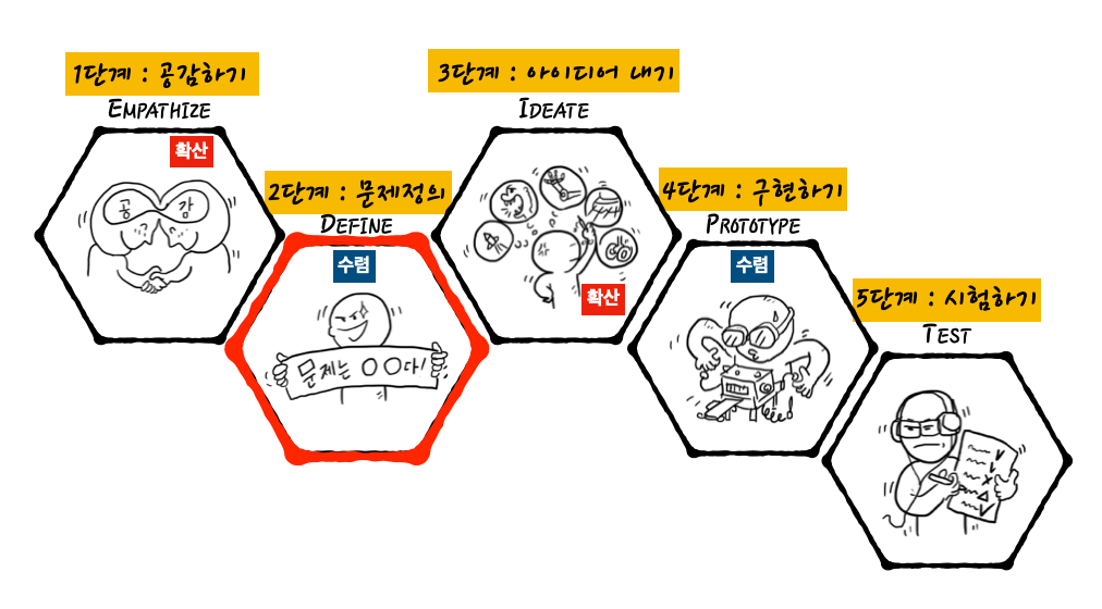 20년 마케팅 베테랑의 실전 가이드: 한국 시장에서 고객을 늘리는 3가지 축