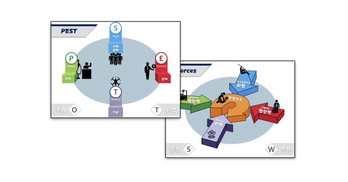 실전 마케팅 전략 수립 프로세스