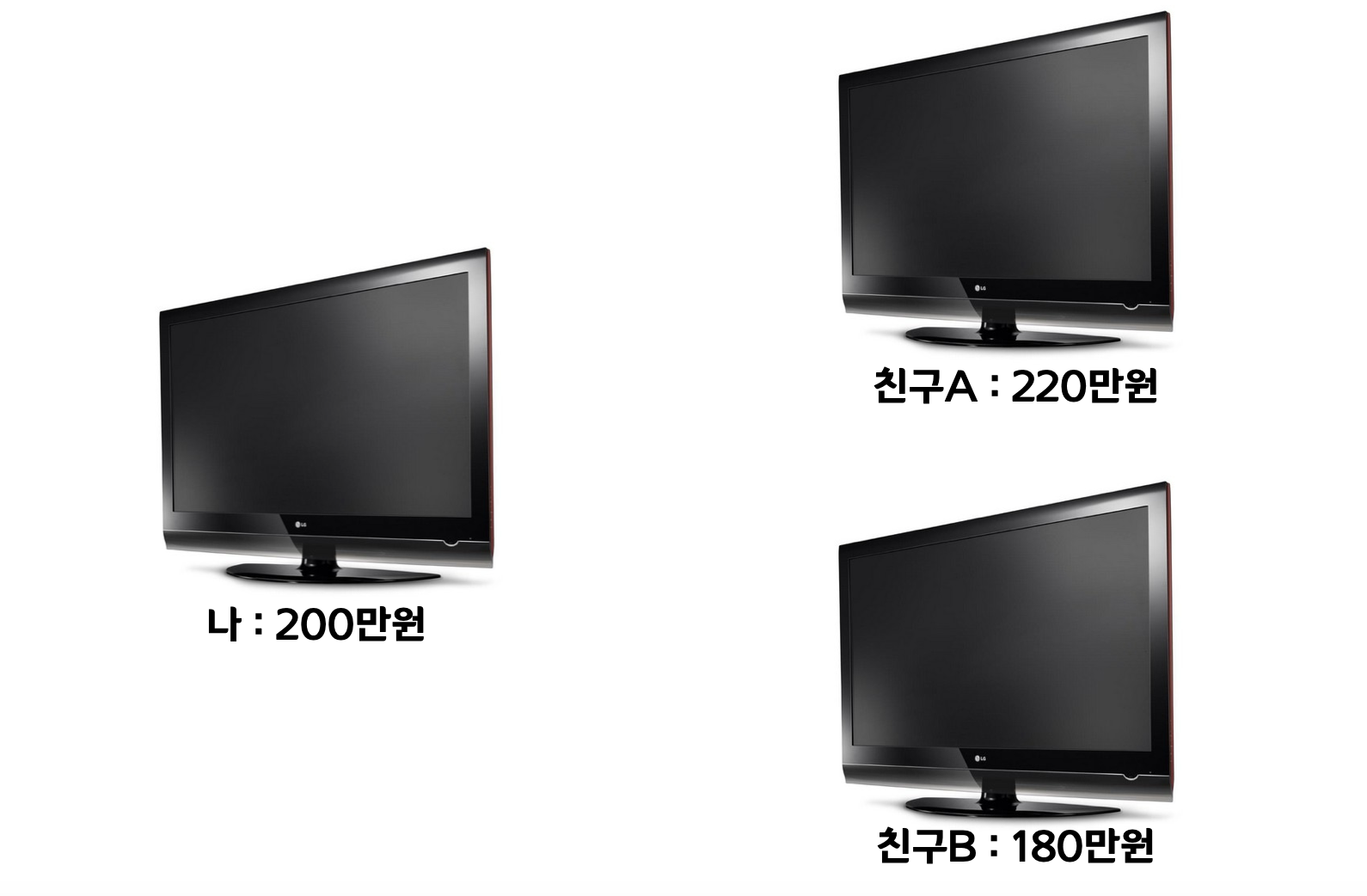 신차판매와 손실회피 심리 (Loss aversion) : 칼럼 | 글연재 - 나눔경영컨설팅 – 경영·교육·AI 비즈니스 통찰