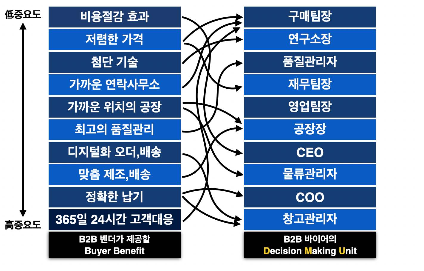 비용 절감 전략과 디자인 툴 활용법
