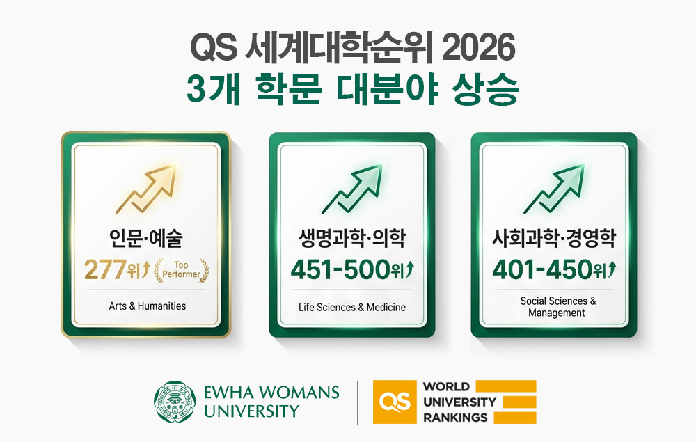 △인문·예술 △생명과학·의학 △사회과학·경영 등 3개 학문 대분야가 전년 대비 상승