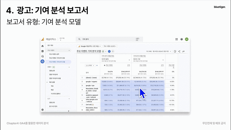 기여기간 비교 분석표