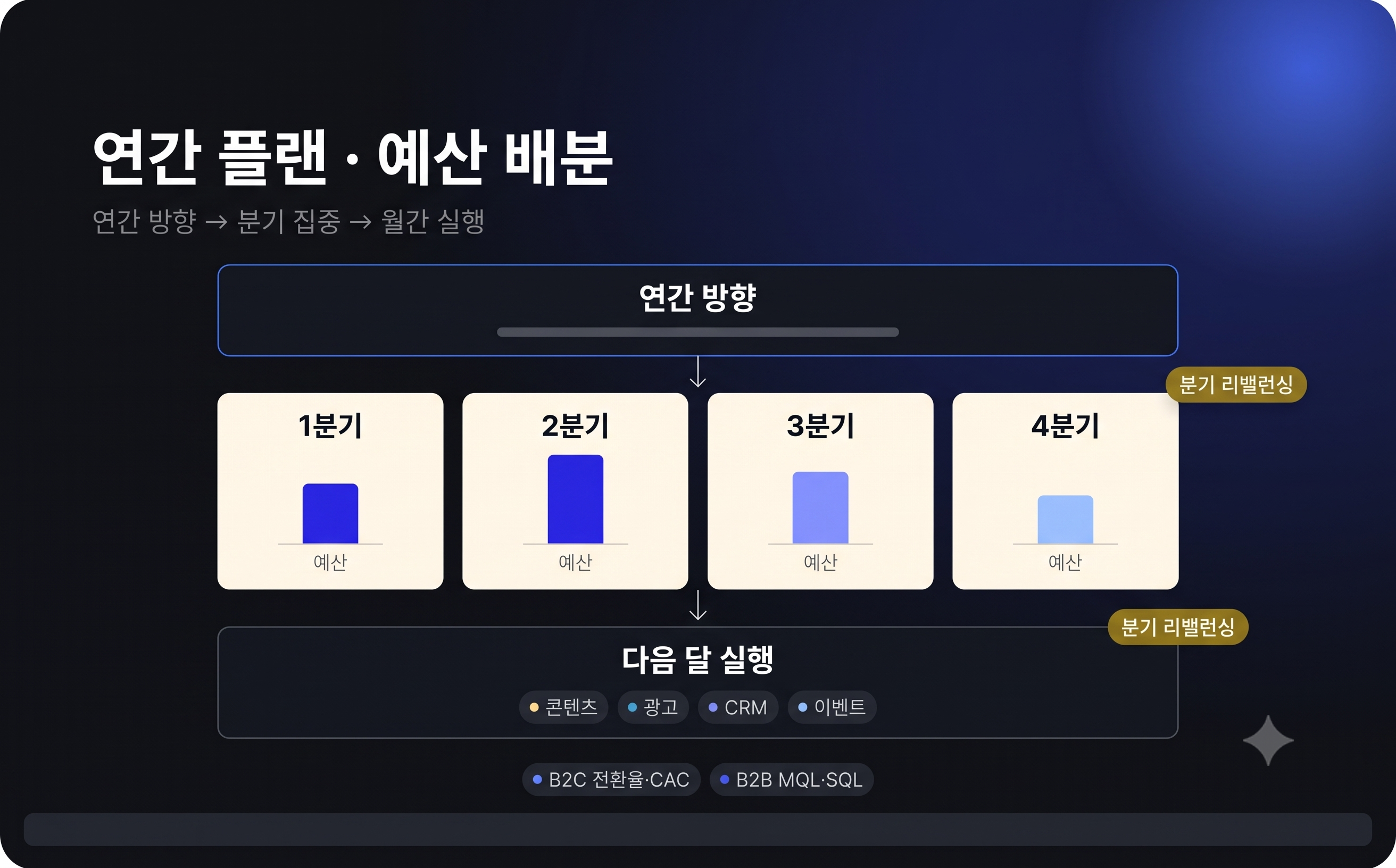 예산안 페이지