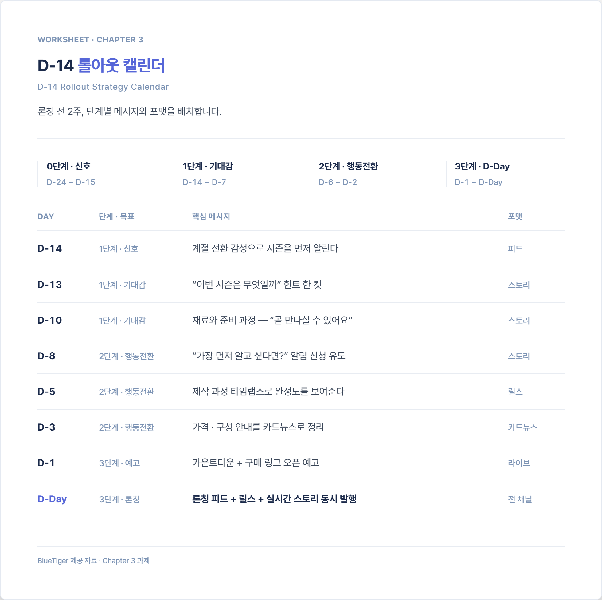 D-14 롤아웃 전략 캘린더 워크시트