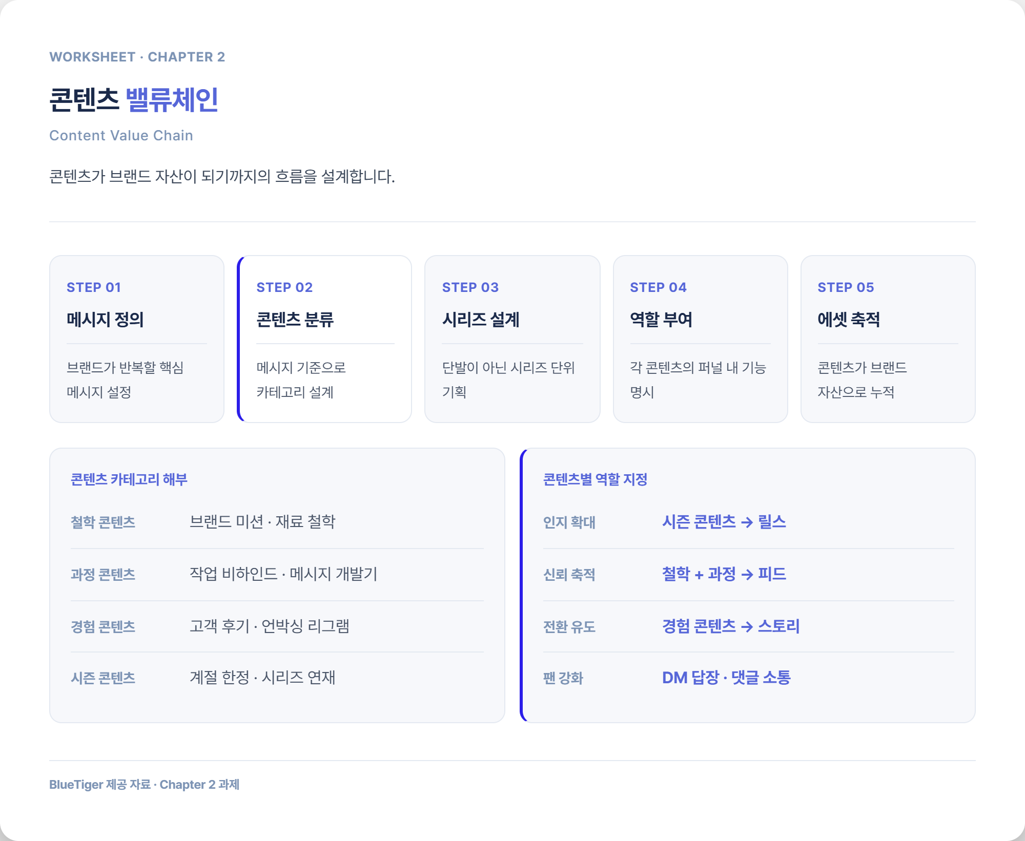 콘텐츠 밸류체인 워크시트