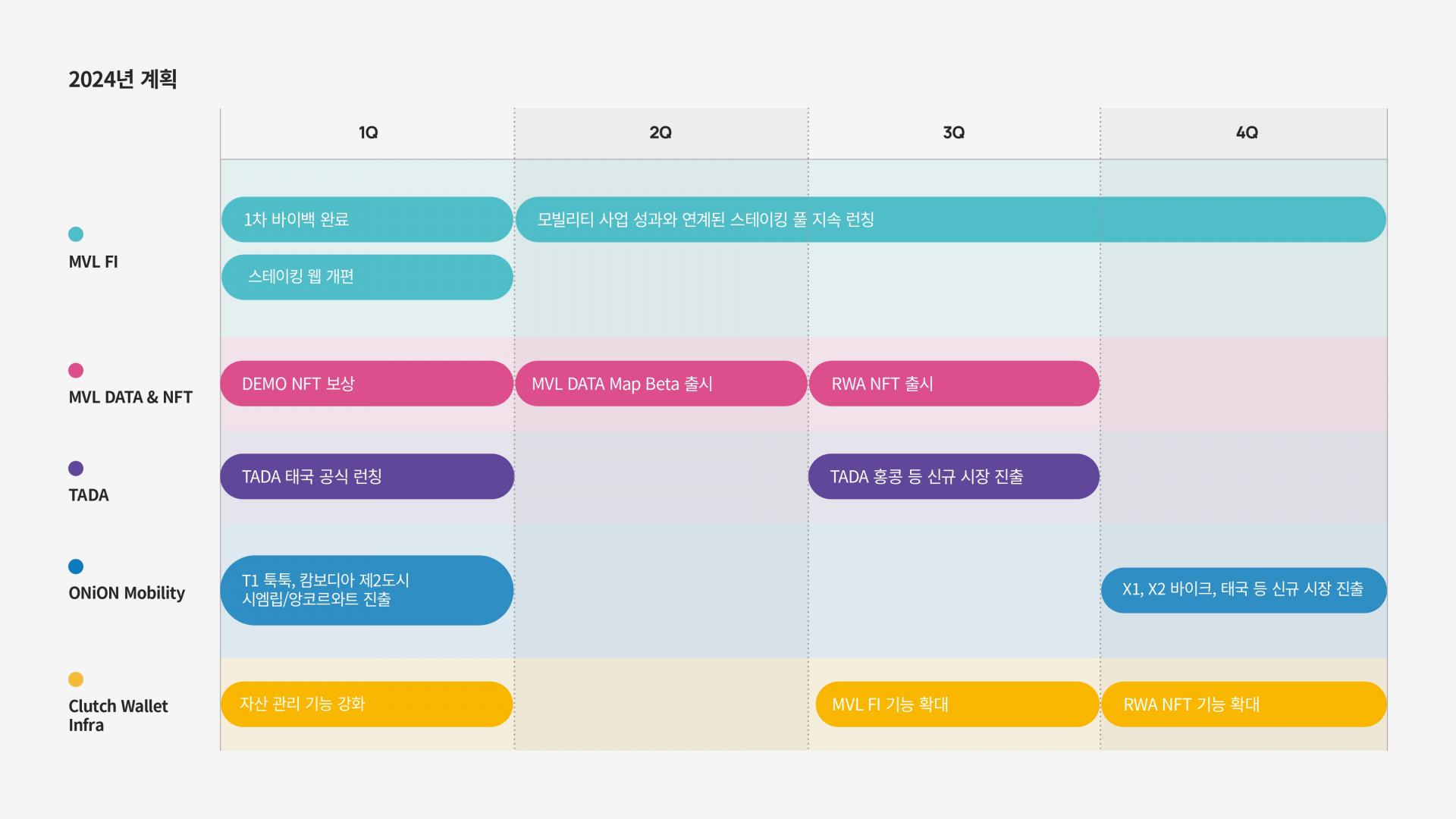 3월 14일 업비트 엠블(MVL) 코인 호재 : 네이버 블로그