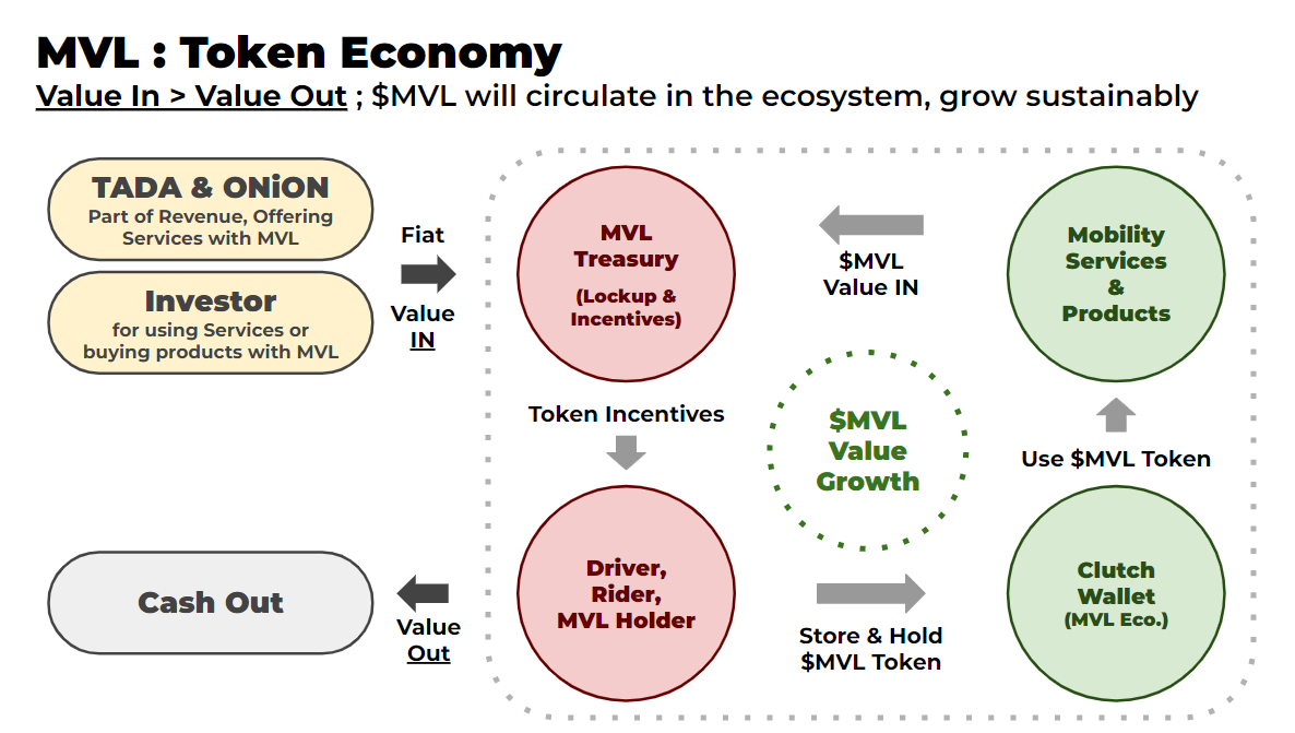 Bybit와 함께한 Byvote AMA 요약 : 엠블이야기 l 스토리