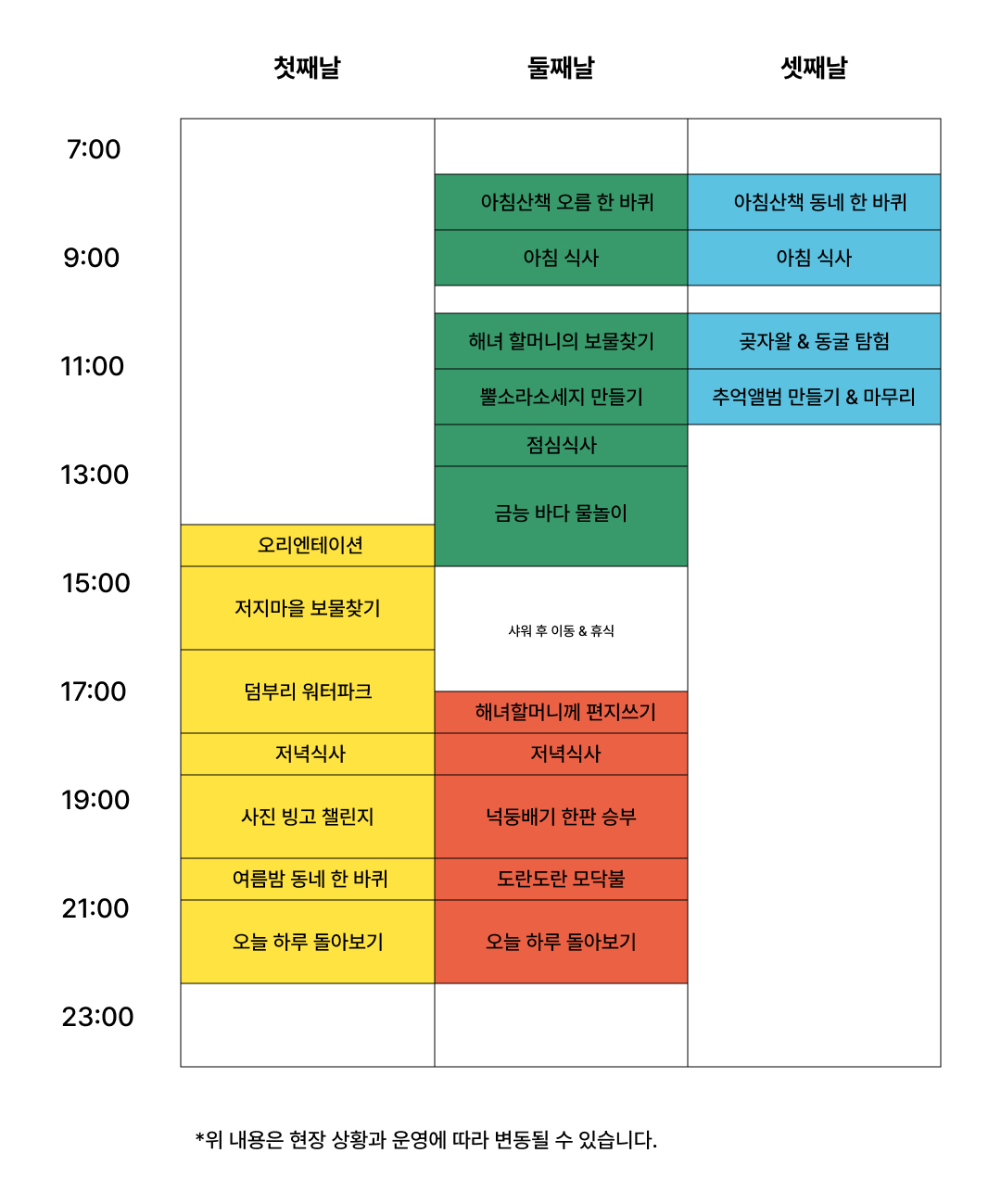 어린이 여름캠프! 암호를 추적하고 미션을 해결하는, 아꼬아탐험단 2박3일