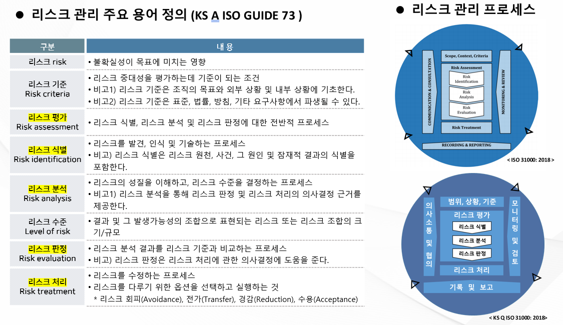 치킨 농장 리스크 관리