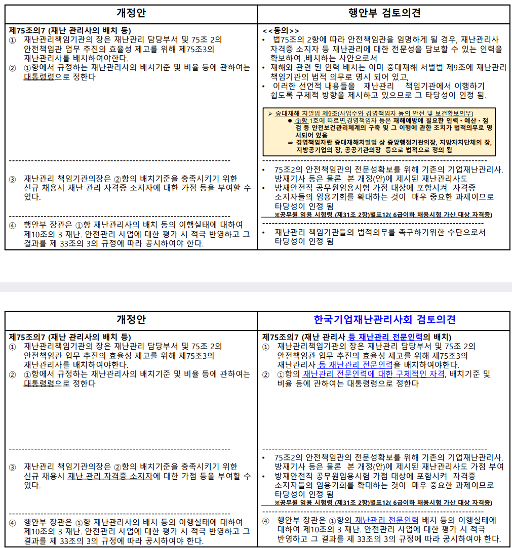 재난관리사 제도에 대한 한국기업재난관리사회의 입장 의견 수렴 : 사단법인 한국기업재난관리사회 재난관리사 제도에 대한 한국기업재난관리사회의 입장 의견 수렴 : 사단법인 한국기업재난관리사회