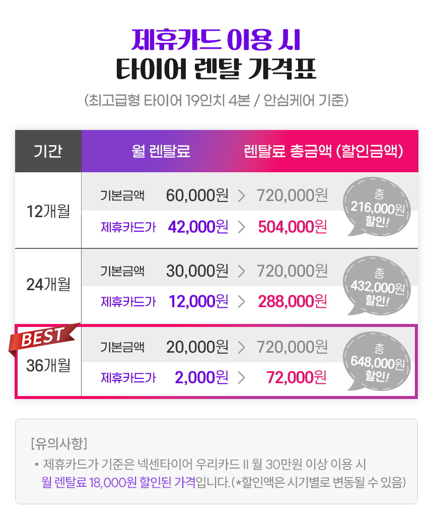 넥센타이어 렌탈 제휴카드 이용 시 10만원대