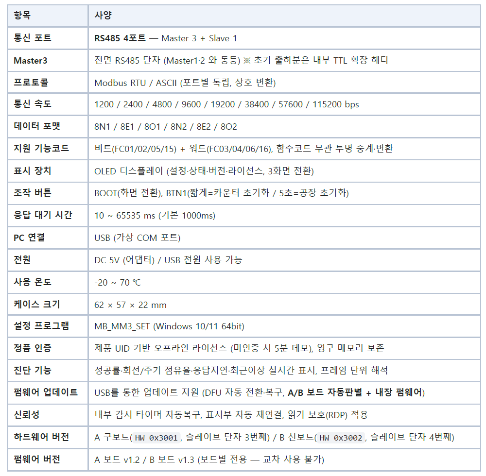 모드버스 멀티마스터3