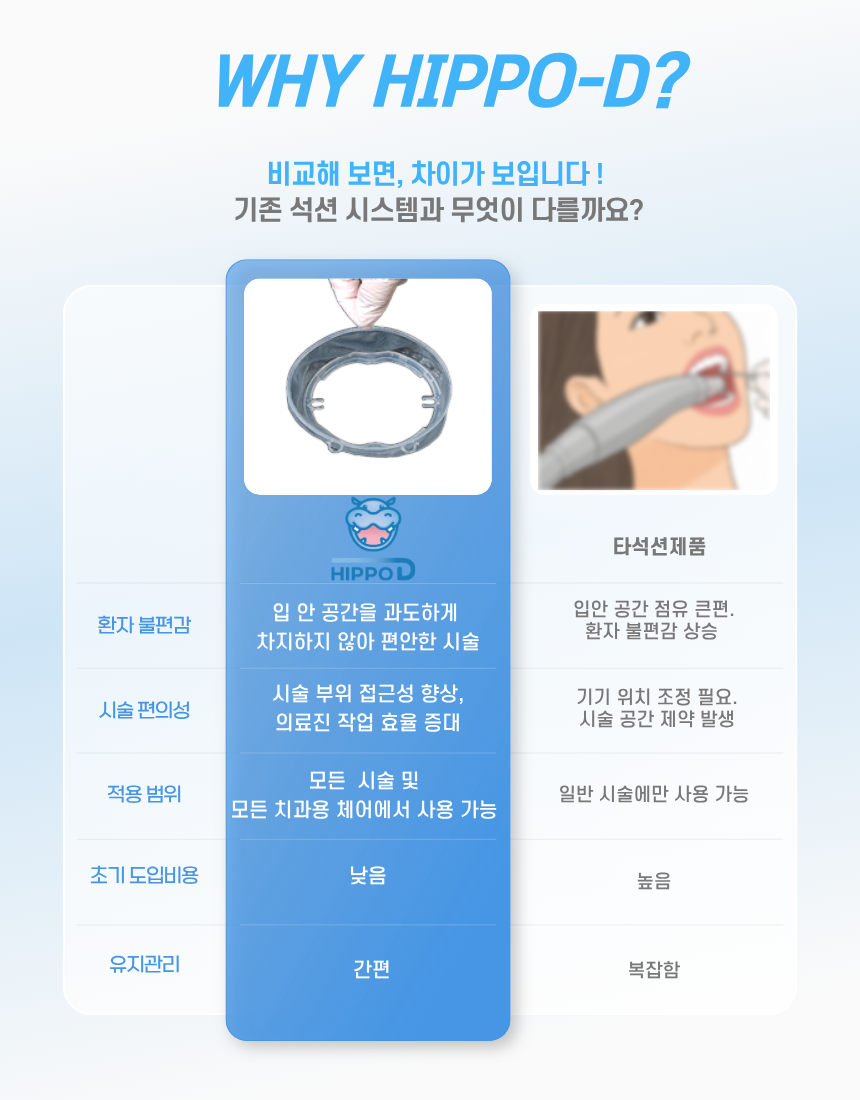 Hippo-D 1 set (회색line 1개와 개구기및 석션 소모품50개세트)