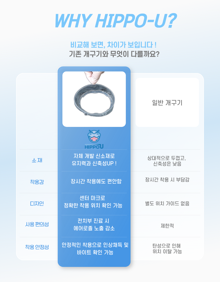 Hippo-U 1 set (리트렉터, 소모품100개)