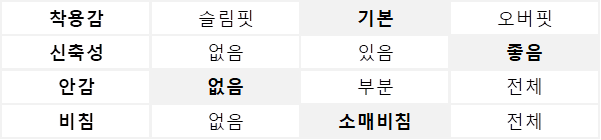 소매 레이스 디테일 티셔츠 (A261T05SNA)