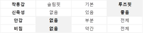 후드 캡 슬리브 레이스 블록 집업 (A261B24SBK)