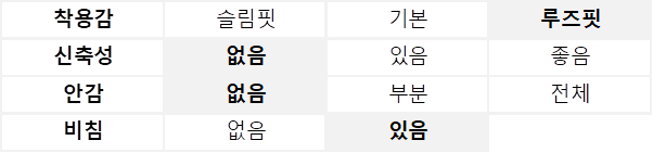 후드 시어 루즈핏 블라우스 (A26SB04SBU)