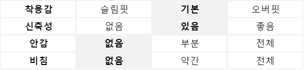 후드 티셔츠 (A263T02LGY)