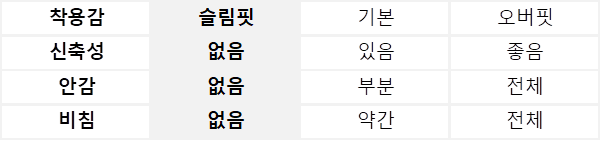 포켓 포인트 점프수트 (A26SO01SBK)