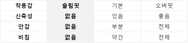 배색 스티치 배기핏 팬츠 (A26FL02SBU)