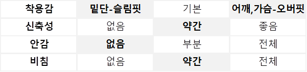 라운드숄더 불규칙 골지 니트 탑 (A261K07SBK)