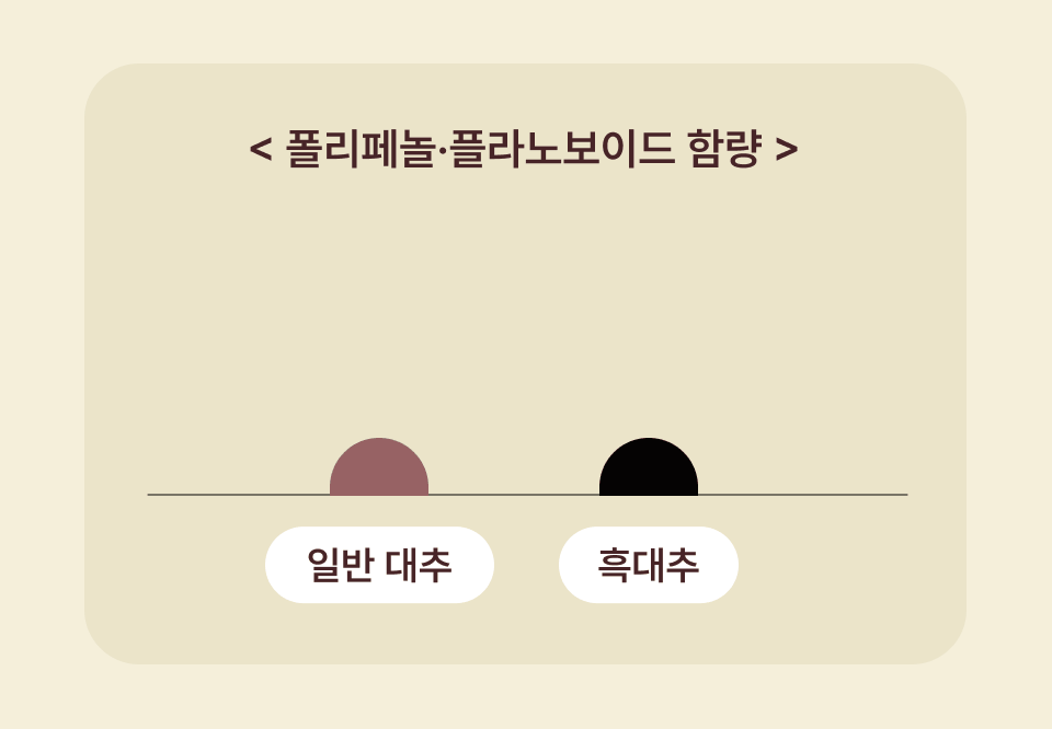 아스타잔틴 밸런스 샴푸