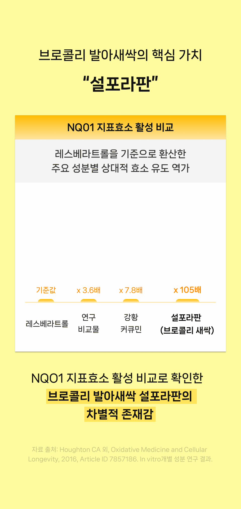 오토닉 코어